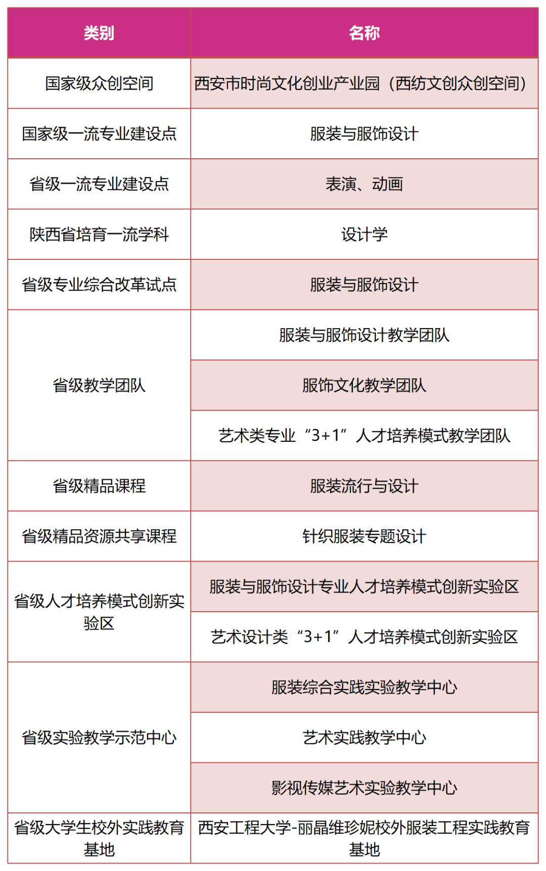 图片[9]-2022年西安工程大学艺术类专业招生简章-365艺考网