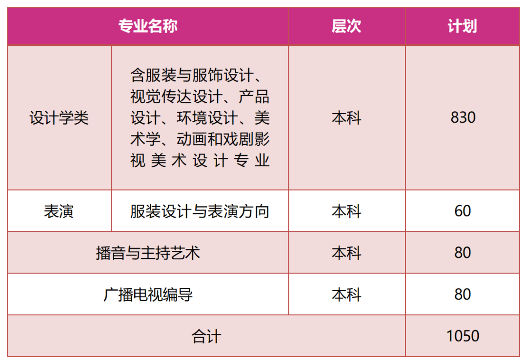 图片[20]-2022年西安工程大学艺术类专业招生简章-365艺考网