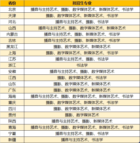 图片[1]-重庆城市科技学院2023年艺术类专业校考第二阶段考试的通知-365艺考网