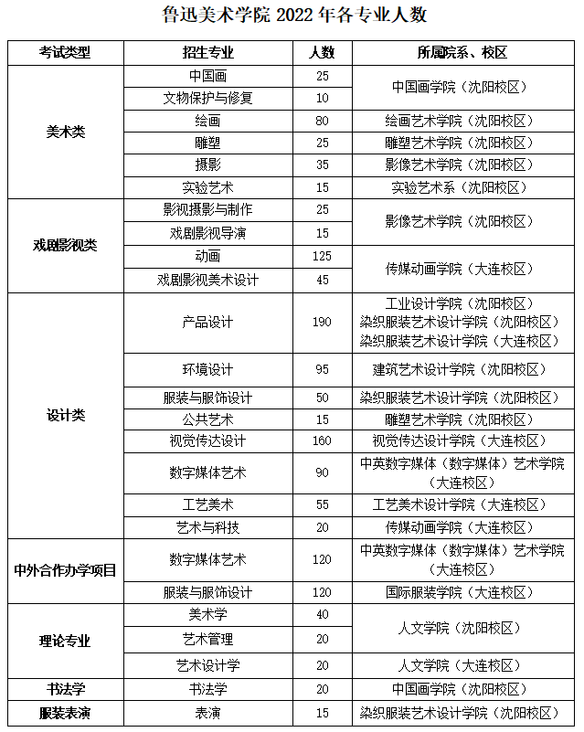 图片[3]-重要通知 | 鲁迅美术学院关于2023年本科招生专业考试初选结果查询、缴费确认及考试安排的公告-365艺考网