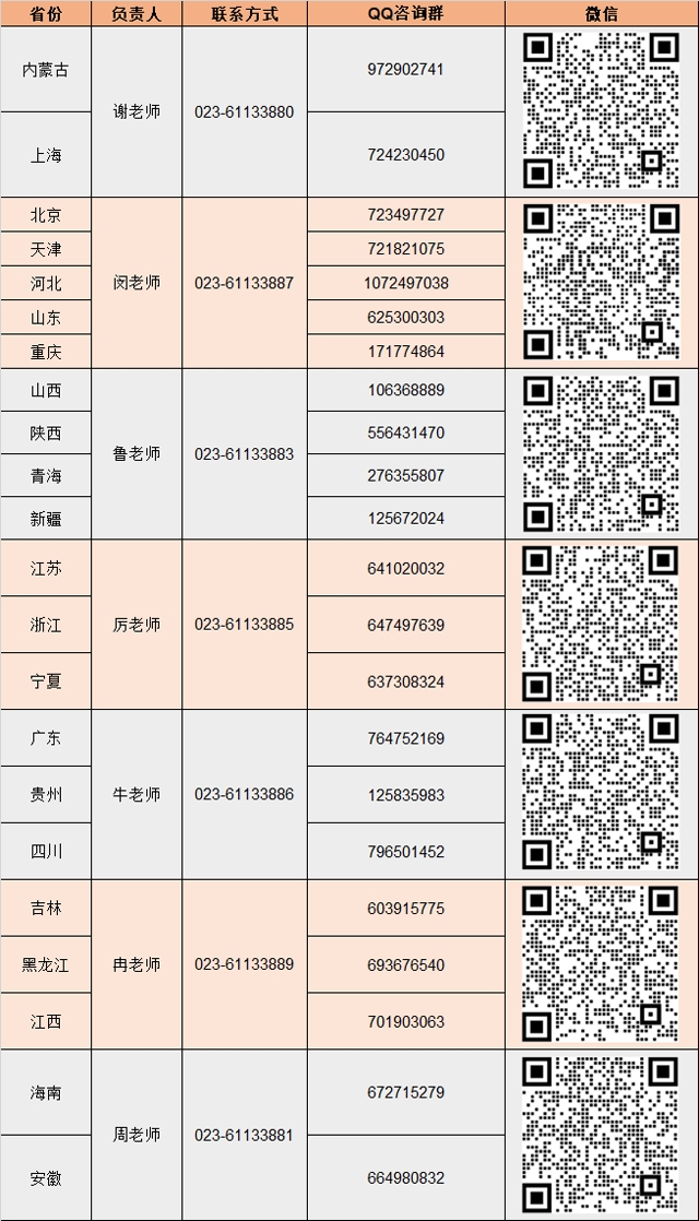 图片[2]-重庆城市科技学院2023年艺术类专业校考第三阶段报名的通知-365艺考网