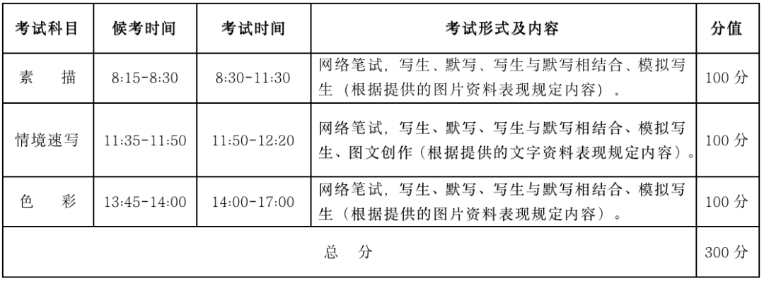 图片[6]-武汉设计工程学院表演、播音与主持艺术、戏剧影视美术设计专业 2023年招生简章-365艺考网