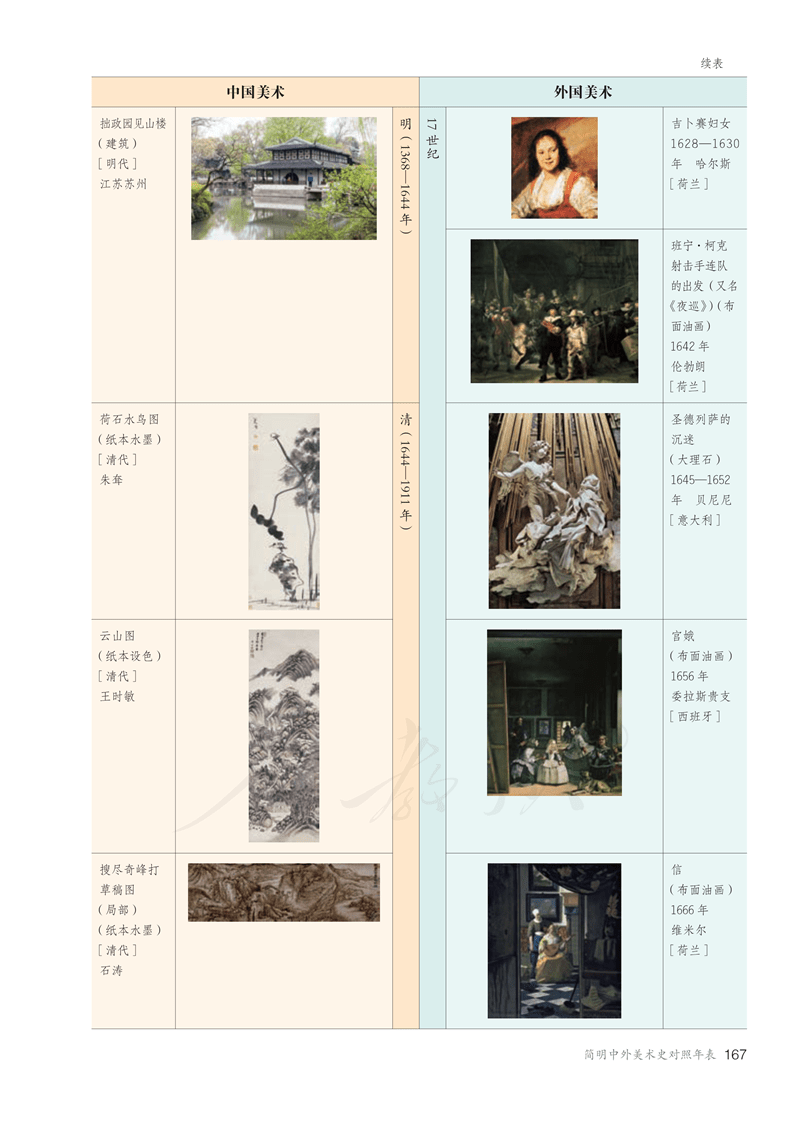 图片[172]-人教版高中美术必修《美术鉴赏》电子课本抢先看！！！