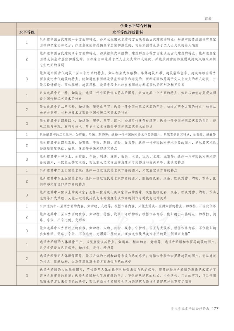 图片[182]-人教版高中美术必修《美术鉴赏》电子课本抢先看！！！