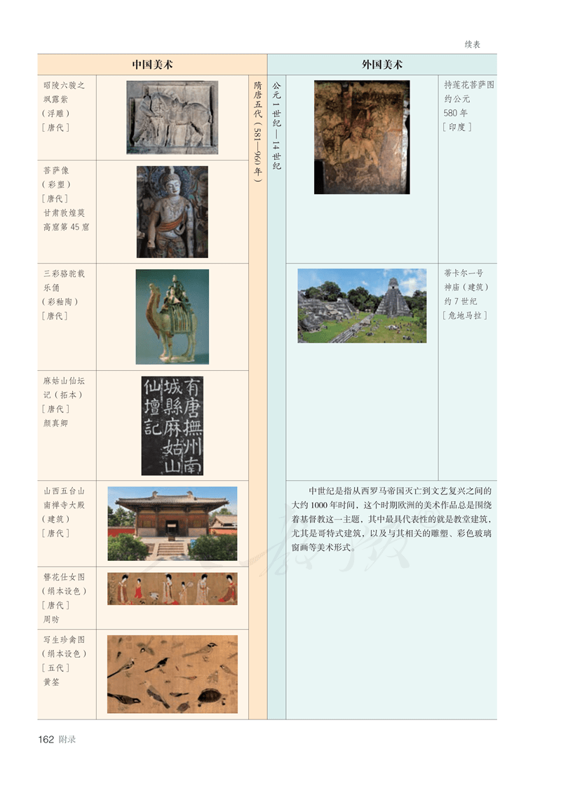 图片[167]-人教版高中美术必修《美术鉴赏》电子课本抢先看！！！