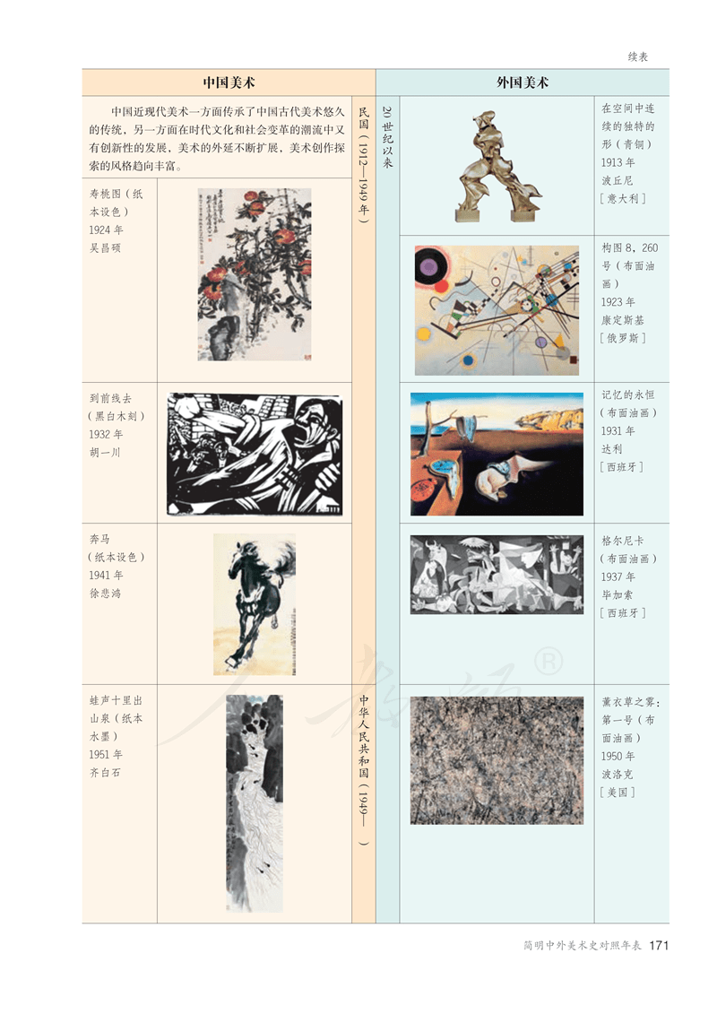 图片[176]-人教版高中美术必修《美术鉴赏》电子课本抢先看！！！