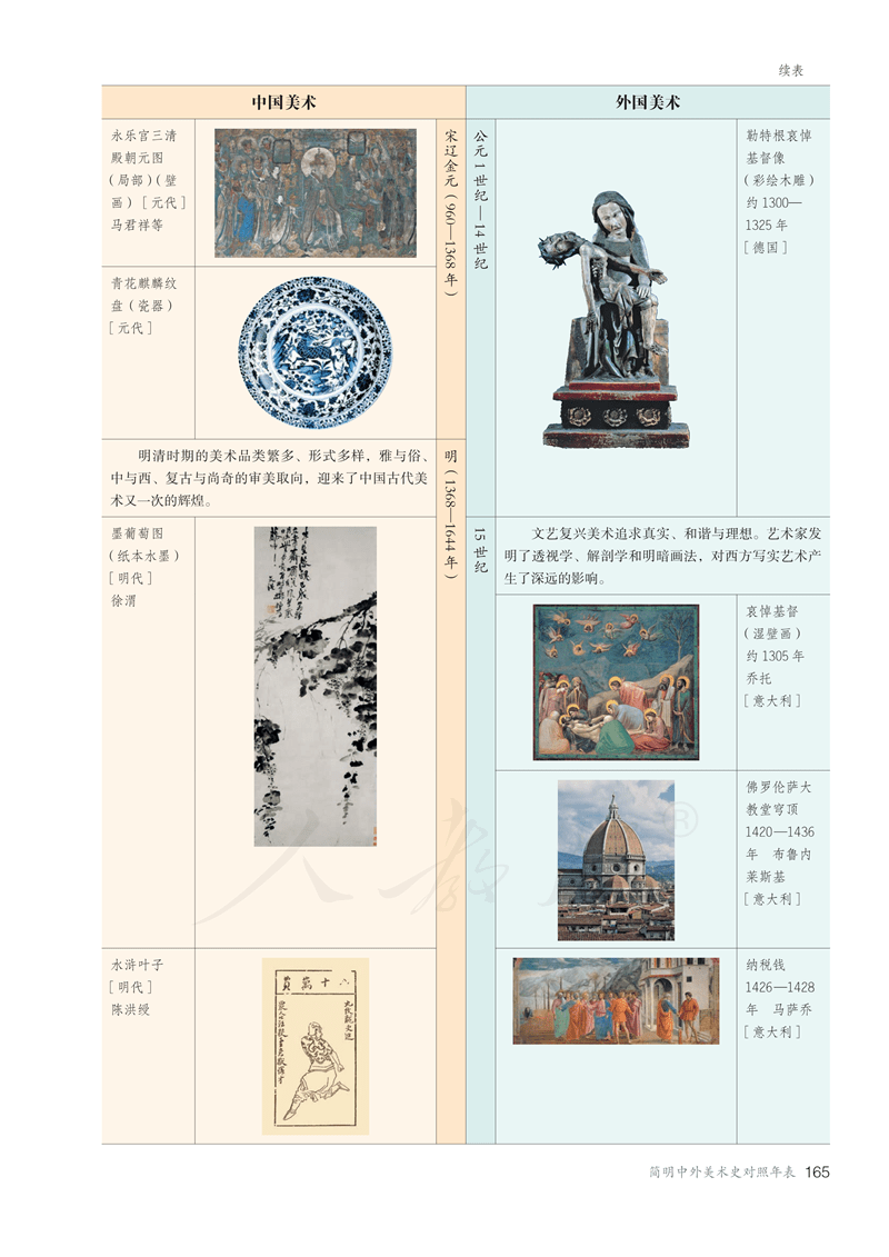 图片[170]-人教版高中美术必修《美术鉴赏》电子课本抢先看！！！