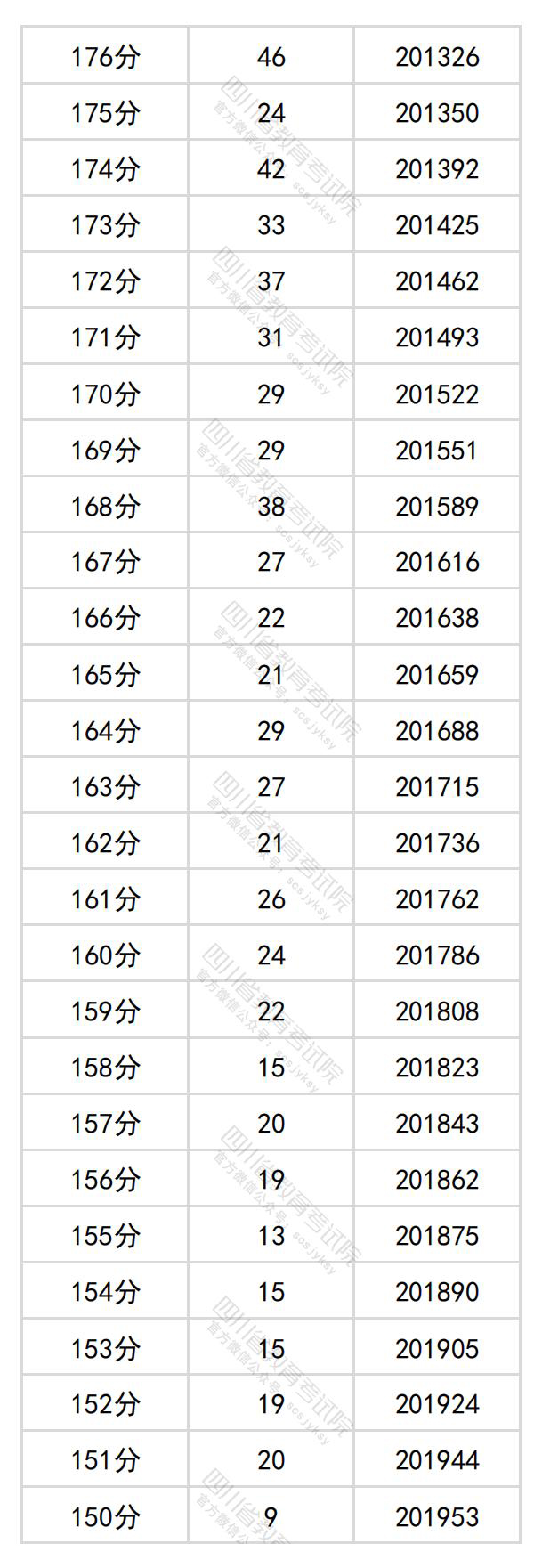 图片[17]-四川省2024年普通高考文科成绩分段统计表出炉-365艺考网