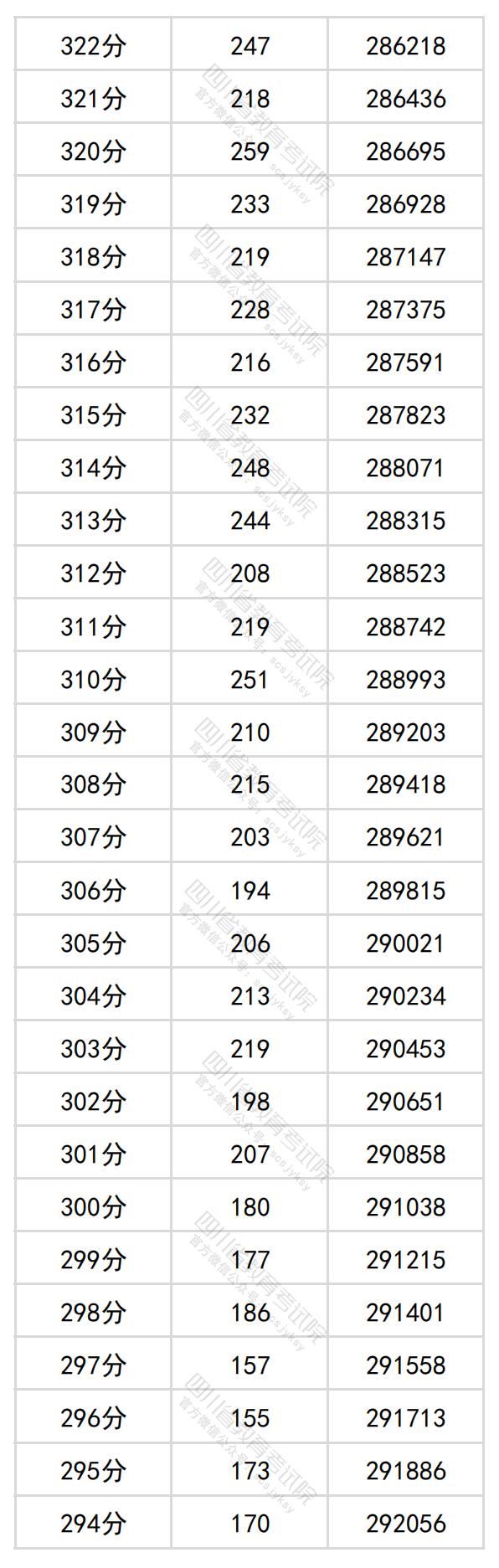 图片[14]-四川省2024年普通高考理科成绩分段统计表出炉-365艺考网