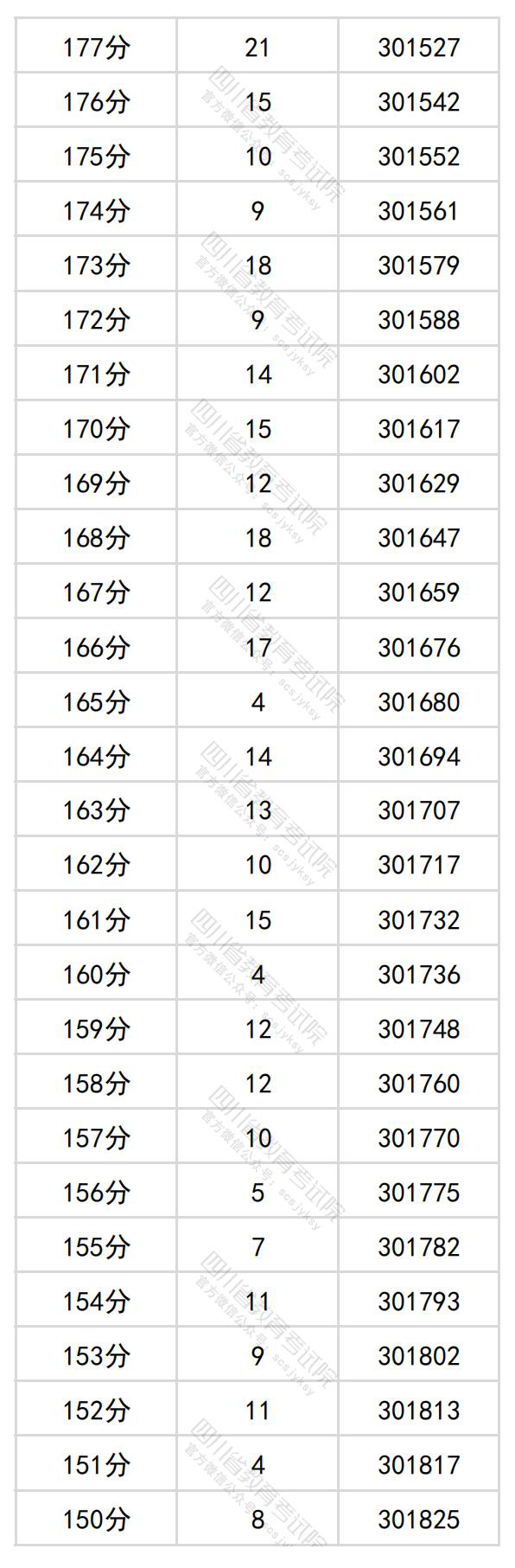 图片[19]-四川省2024年普通高考理科成绩分段统计表出炉-365艺考网