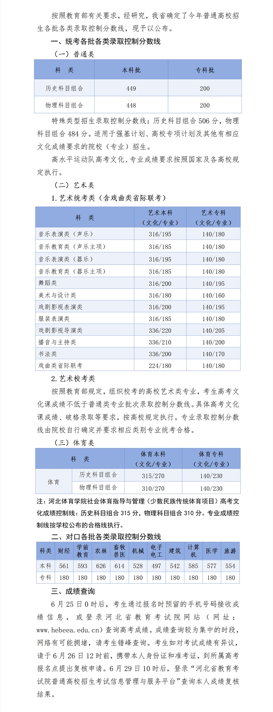 图片[1]-2024年河北省普通高校招生各批各类录取控制分数线公布-365艺考网