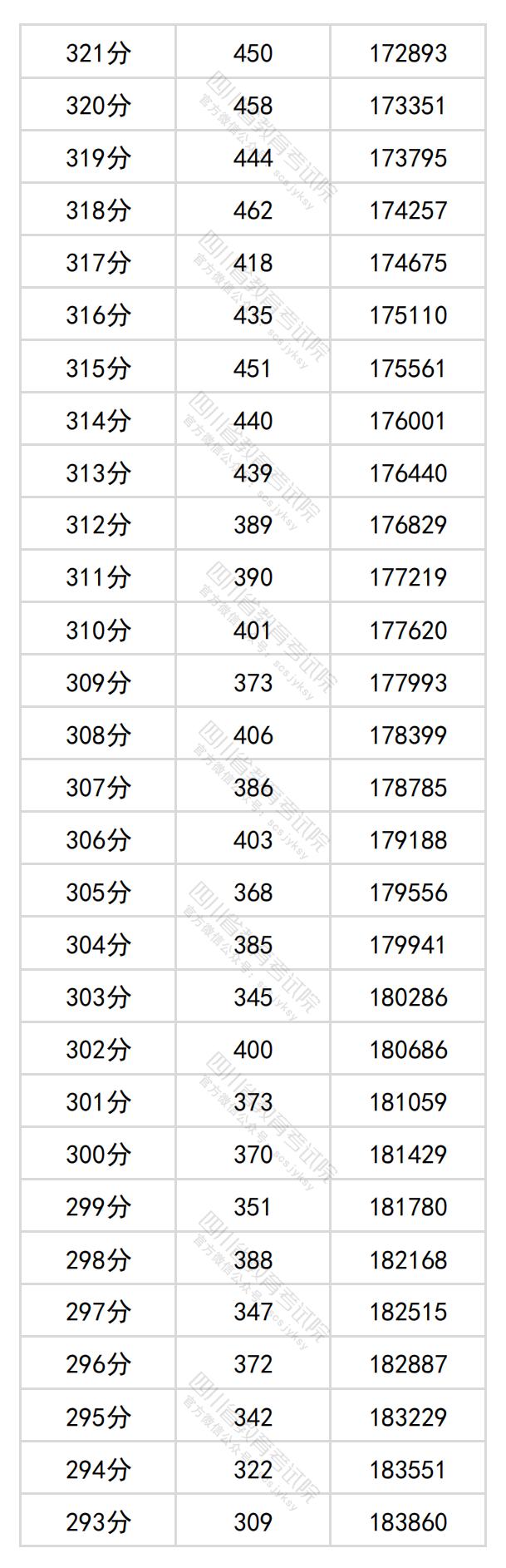 图片[12]-四川省2024年普通高考文科成绩分段统计表出炉-365艺考网